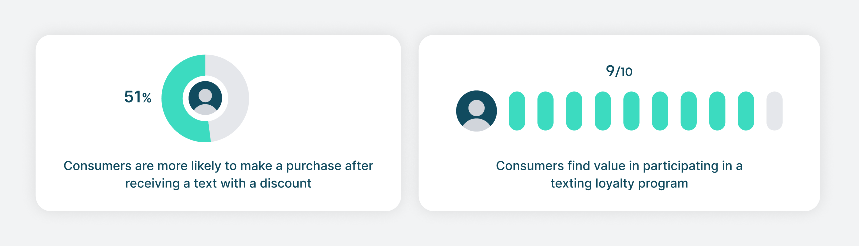 Loyalty Programs For Exchanging Customer Information Using Mobile Sms - Landscape Background Collection - Mobile Quality